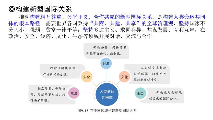9.2 人類命運(yùn)共同體的構(gòu)建 課件-2024-2025學(xué)年七年級(jí)地理下學(xué)期商務(wù)星球版(2024)第7頁(yè)