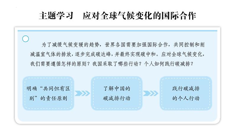 9.3 主题学习应对全球气候变化的国际合作 课件-2024-2025学年七年级地理下学期商务星球版(2024)第1页