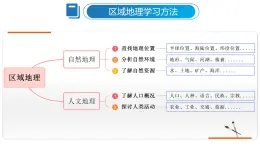 6.2 亚洲的人文环境（课件）-2024-2025学年六年级地理下册（鲁教版五四学制2024）