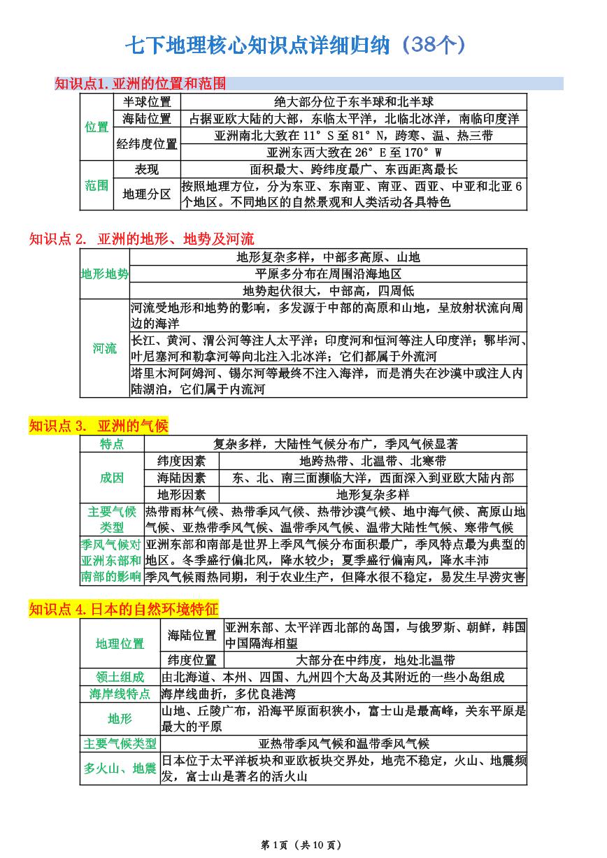 人教版地理七年级下册【七下地理】学案核心知识详细归纳