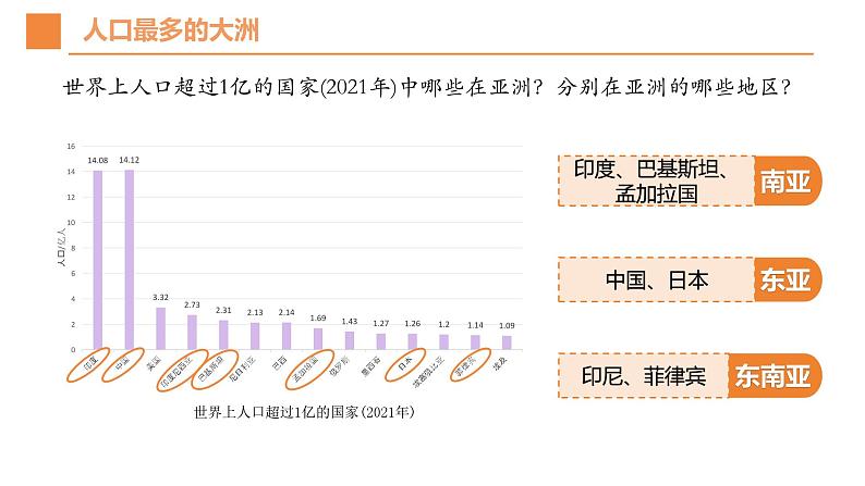 人教版地理七年级下册7.2《人文环境》课件第6页