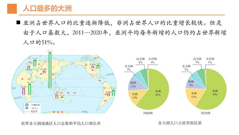 人教版地理七年级下册7.2《人文环境》课件第8页