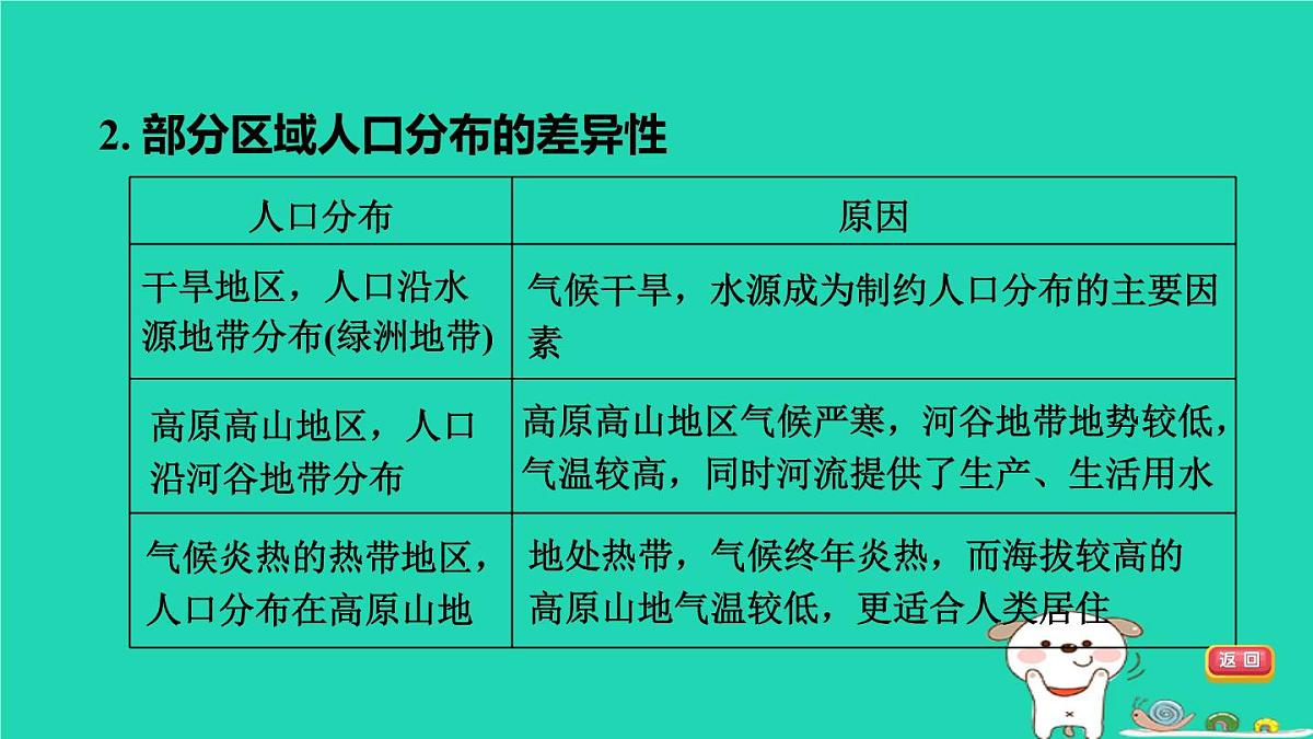 福建省2024中考地理2专题突破篇第30课时气候对人类活动的影响课堂讲本课件第7页