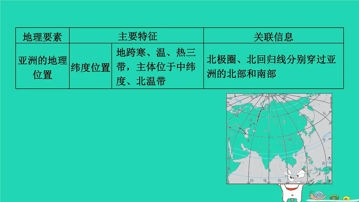 福建省2024中考地理2专题突破篇第28课时区域地理学习方法课堂讲本课件第8页