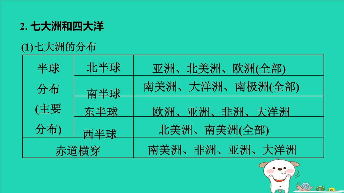 福建省2024中考地理1基础梳理篇主题三陆地和海洋第5课时陆地和海洋课堂讲本课件第5页
