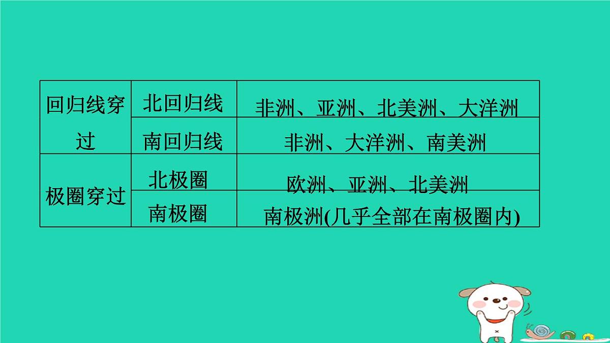 福建省2024中考地理1基础梳理篇主题三陆地和海洋第5课时陆地和海洋课堂讲本课件第6页