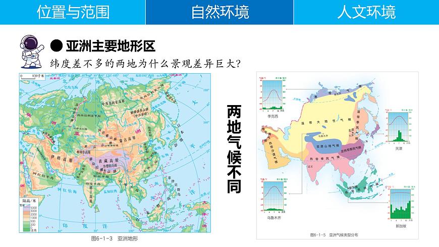 6.1.2 亞洲（第2課時）（課件）-2024-2025學年七年級地理下冊（粵人版2024）第6頁
