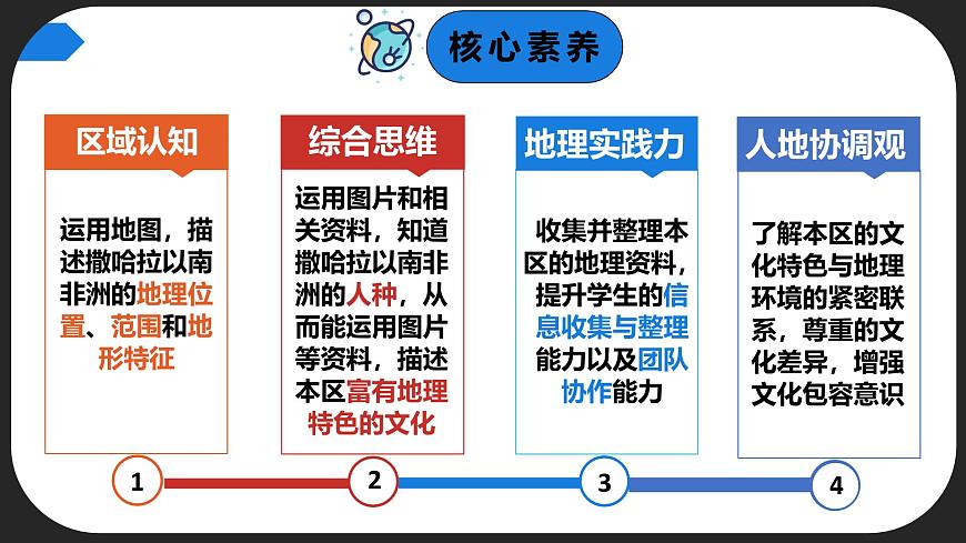 7.4.1 撒哈拉以南非洲（第1課時）（課件）-2024-2025學(xué)年七年級地理下冊（商務(wù)星球版2024）第2頁