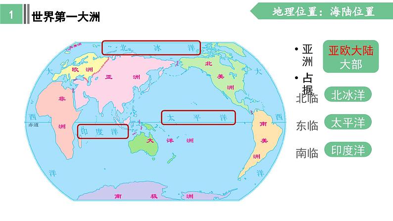 7.1 自然环境(第1课时)课件- 新教材备课 2024-2025学年七年级地理下册(人教版2024)第6页