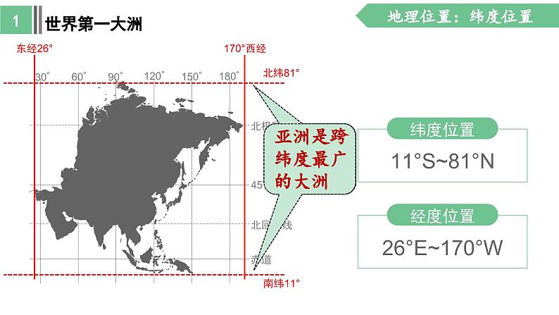 7.1 自然环境(第1课时)课件- 新教材备课 2024-2025学年七年级地理下册(人教版2024)第7页