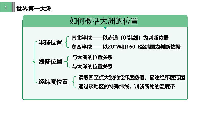 7.1 自然环境(第1课时)课件- 新教材备课 2024-2025学年七年级地理下册(人教版2024)第8页