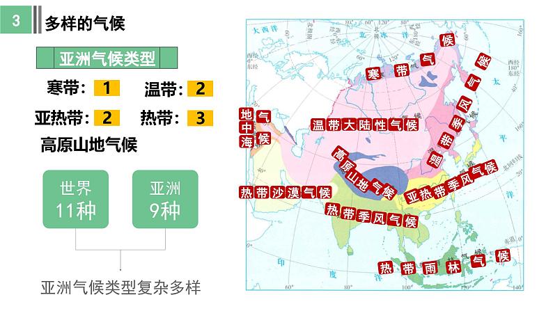 7.1 自然环境(第3课时)课件- 新教材备课 2024-2025学年七年级地理下册(人教版2024)第7页