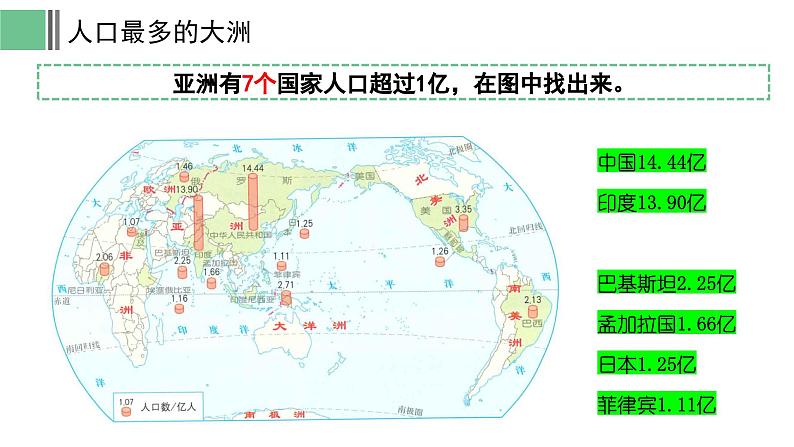 7.2 人文环境 课件- 新教材备课 2024-2025学年七年级地理下册(人教版2024)第6页