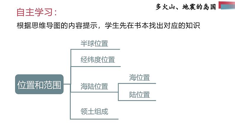 8.1 日本(第1课时)课件- 新教材备课 2024-2025学年七年级地理下册(人教版2024)第3页