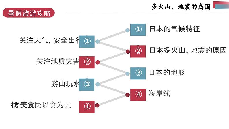 8.1 日本(第1课时)课件- 新教材备课 2024-2025学年七年级地理下册(人教版2024)第8页