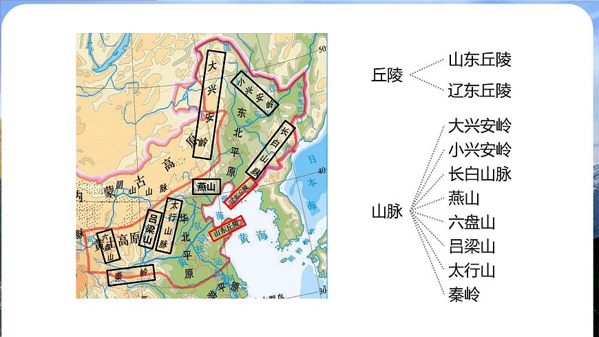 2.1 遼闊的北方大地（課件）-2024-2025學(xué)年七年級(jí)地理下冊(cè)（中華中圖版(五四學(xué)制)第4頁(yè)