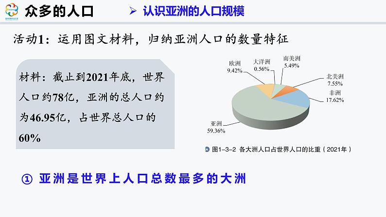 7.1.1 亚洲的人口和经济(课件)-2024-2025学年七年级地理下册(仁爱科普版2024)第5页