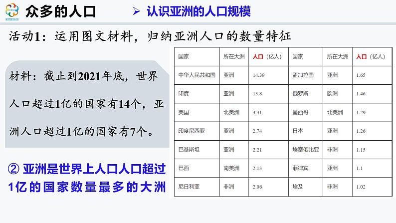7.1.1 亚洲的人口和经济(课件)-2024-2025学年七年级地理下册(仁爱科普版2024)第6页