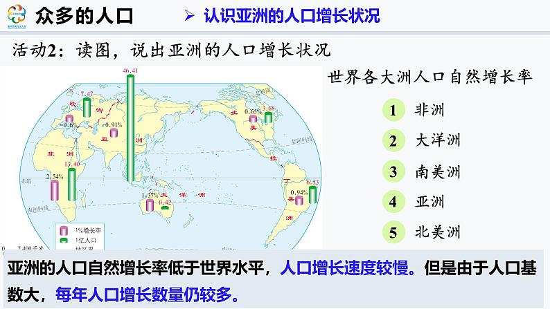 7.1.1 亚洲的人口和经济(课件)-2024-2025学年七年级地理下册(仁爱科普版2024)第7页