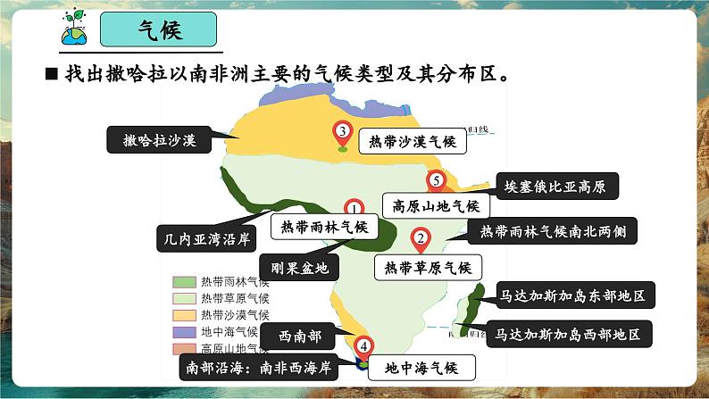 【新教材核心素养】商务星球版地理七年级下册7.4.2 撒哈拉以南非洲(第2课时)教学课件第6页
