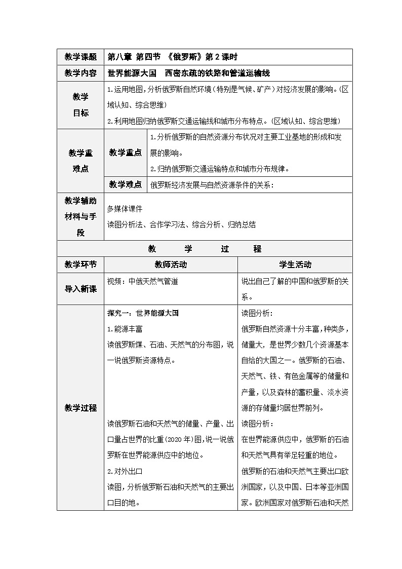 人教版七下 8.4《俄罗斯》 第2课时 世界能源大国 西密东疏的铁路和管道运输线 教案第1页