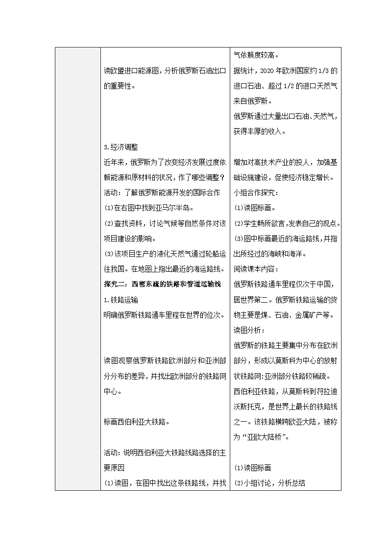 人教版七下 8.4《俄罗斯》 第2课时 世界能源大国 西密东疏的铁路和管道运输线 教案第2页