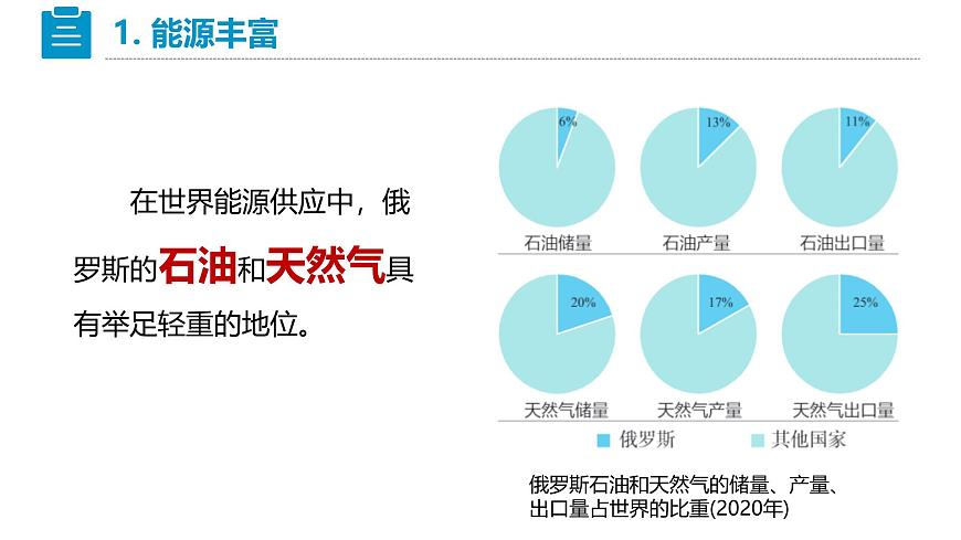 人教版七下 8.4《俄羅斯》 第2課時 世界能源大國  西密東疏的鐵路和管道運輸線 課件第8頁