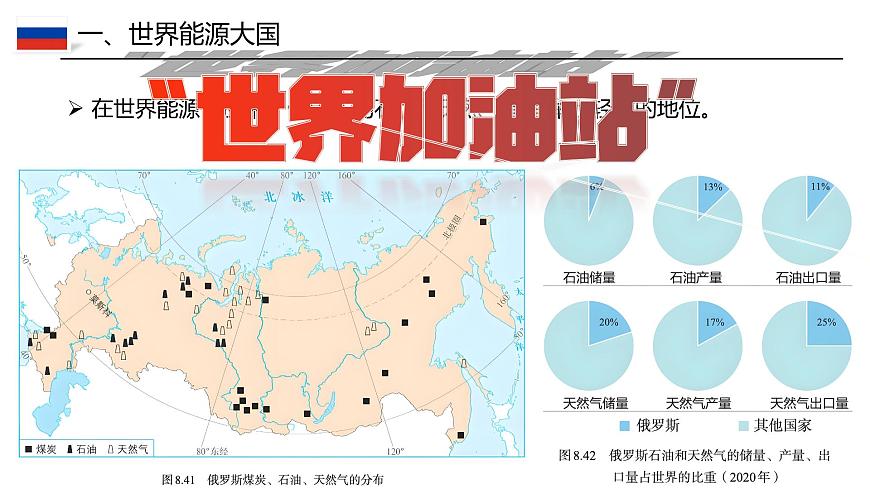 8.4.2俄羅斯【課件】（第2課時——能源和交通）——2025新教材人教版初一地理下冊第8頁