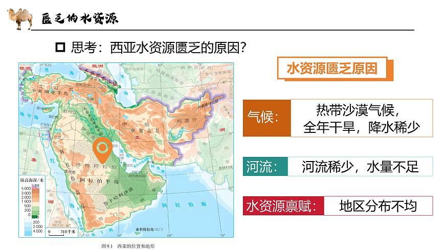 9.1.2西亞【課件】（第2課時(shí)——匱乏的水資源）——2025新教材人教版初一地理下冊(cè)第8頁(yè)