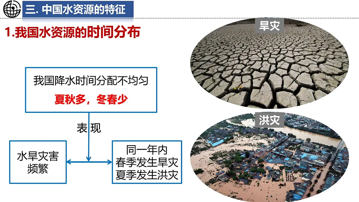 第2课时 中国水资源的特征 合理用水 保护水资源第6页