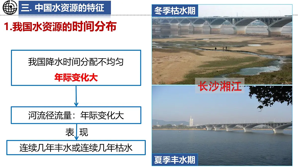 第2课时 中国水资源的特征 合理用水 保护水资源第7页
