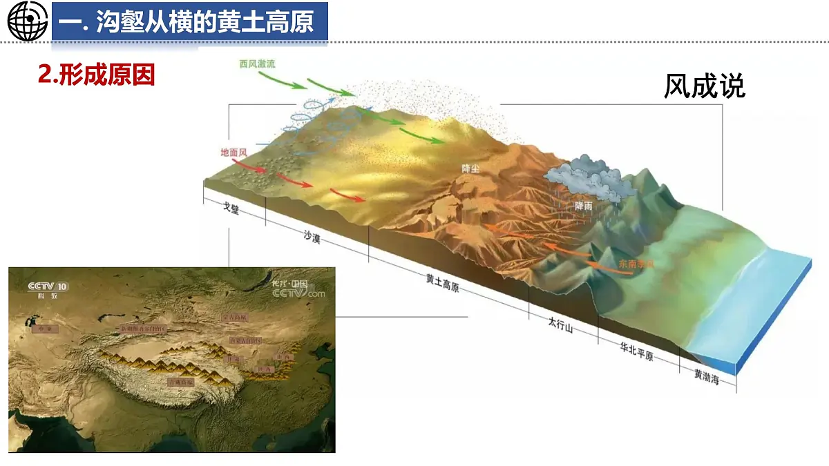 第三节 黄土高原第7页