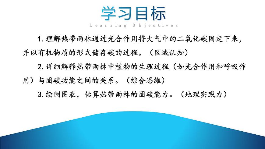 人教版七下 10.3《跨學科主題學習》 探尋熱帶雨林的固碳功能  課件第3頁