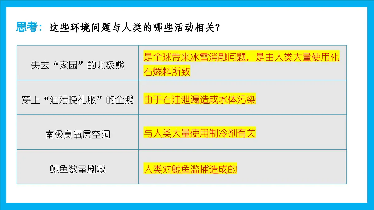 【湘教新版】7下第八章 探究与实践 《保护极地环境》教学课件第6页