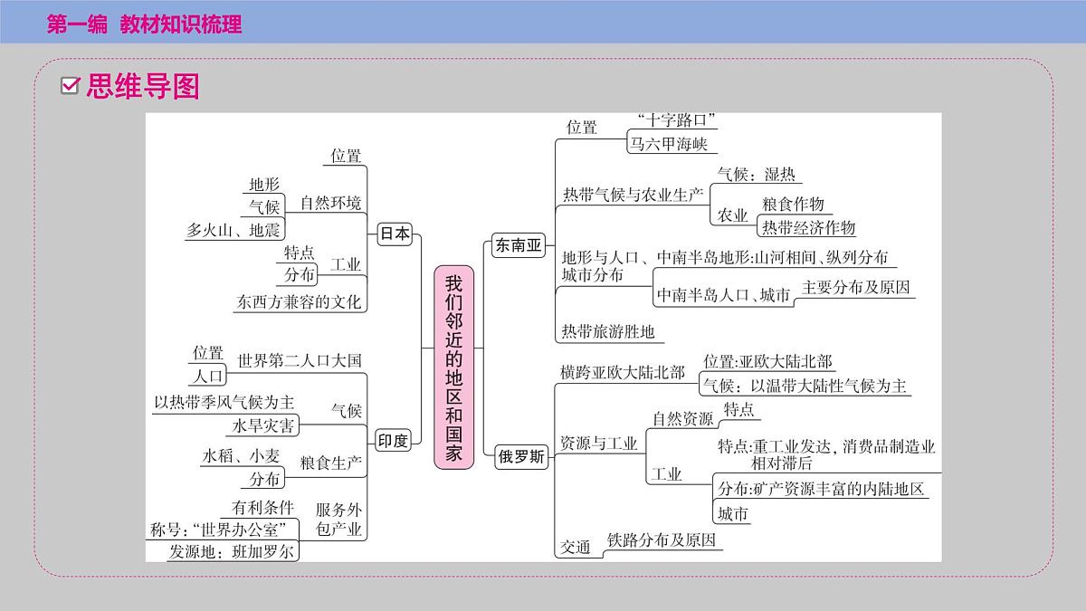 2025年中考地理(世界部分)一轮复习教材整理课件---第七章 我们邻近的地区和国家第2页