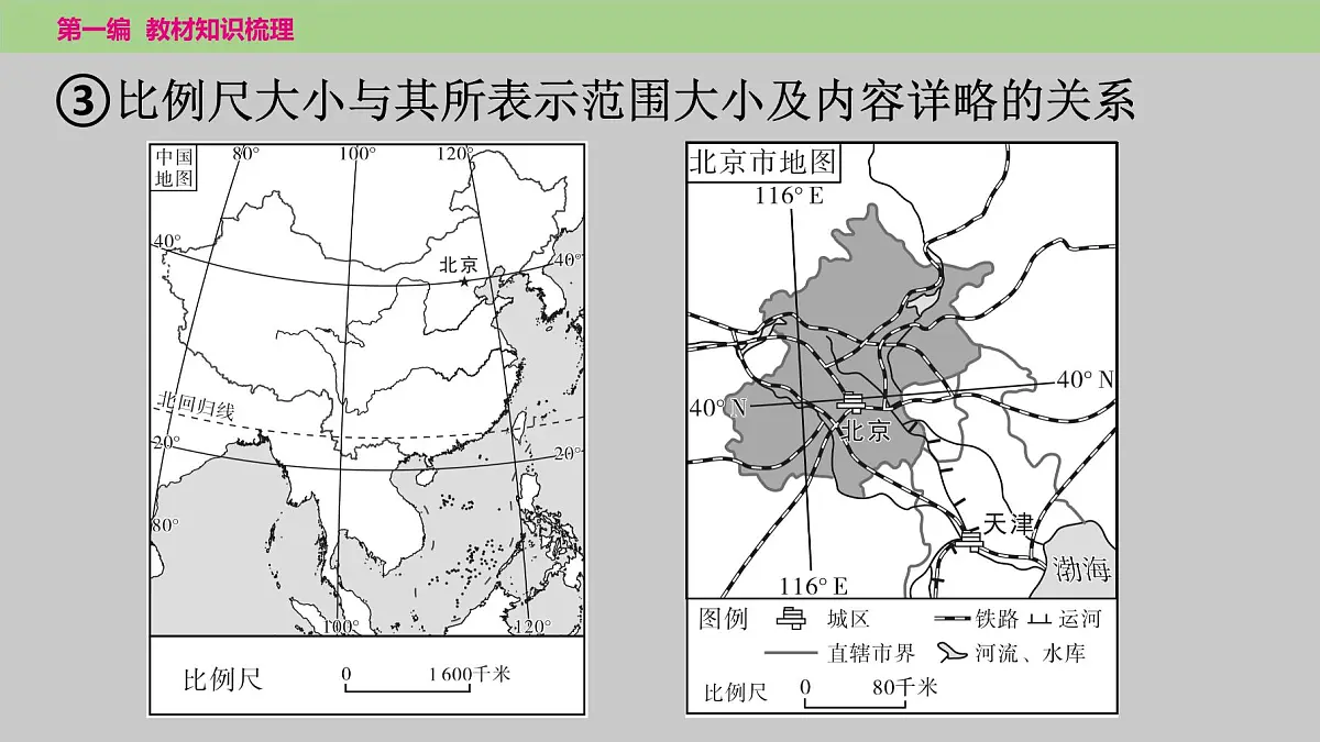 2025年中考地理(世界部分)一轮复习教材整理课件---第一章 第二课时 地图第3页