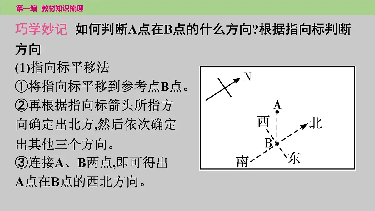 2025年中考地理(世界部分)一轮复习教材整理课件---第一章 第二课时 地图第6页
