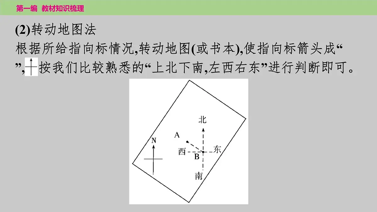 2025年中考地理(世界部分)一轮复习教材整理课件---第一章 第二课时 地图第7页