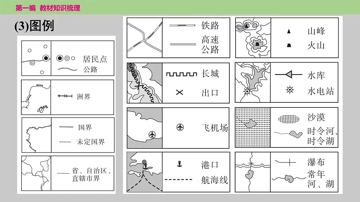 2025年中考地理(世界部分)一轮复习教材整理课件---第一章 第二课时 地图第8页