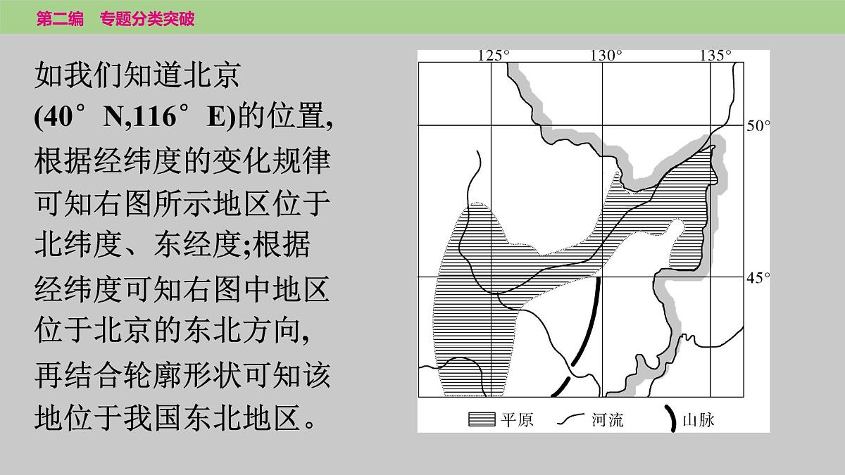 2025年中考地理二轮复习专题突破课件---专题六 局部区域地图的判读第8页