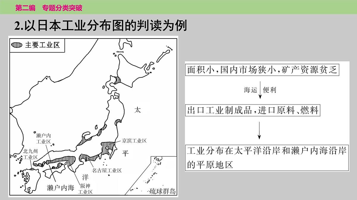 2025年中考地理二轮复习专题突破课件---专题五 类型二 工业的分布及其影响第3页