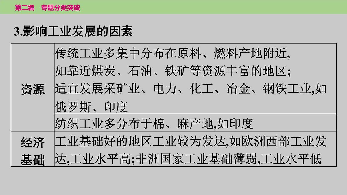 2025年中考地理二轮复习专题突破课件---专题五 类型二 工业的分布及其影响第4页