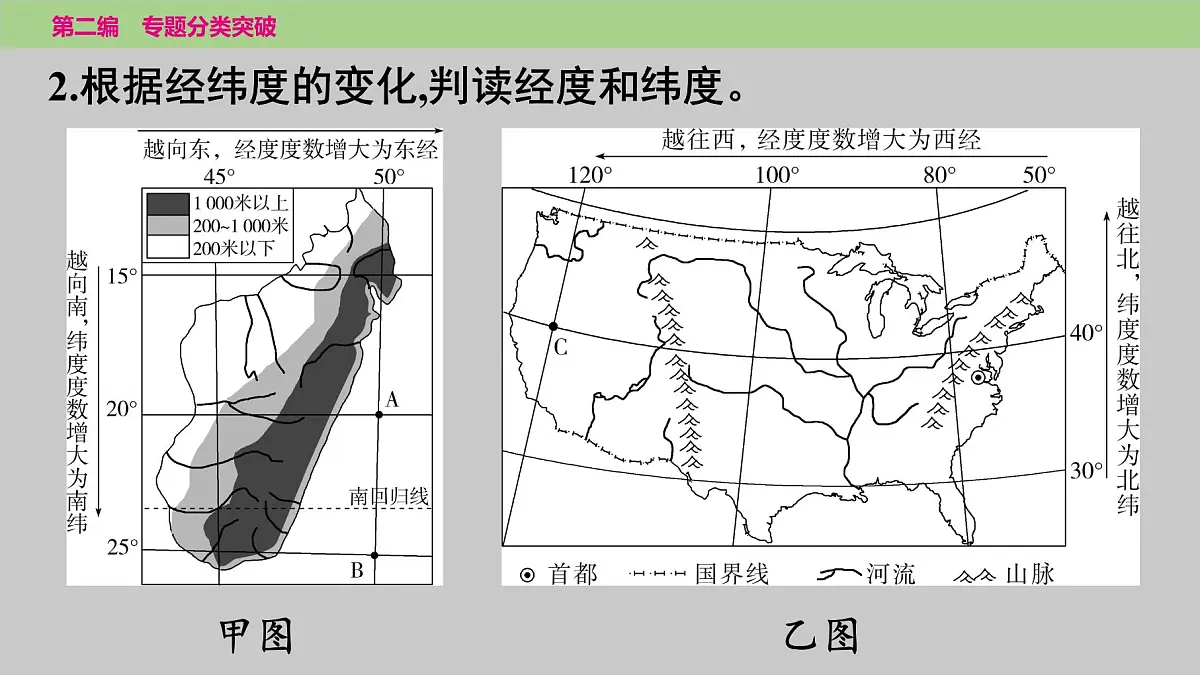 2025年中考地理二轮复习专题突破课件---专题一 经纬网地图的判读第3页