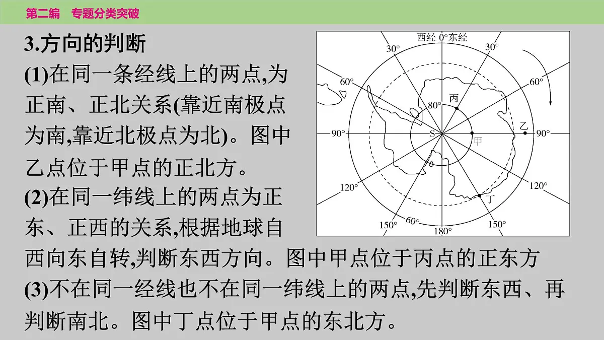 2025年中考地理二轮复习专题突破课件---专题一 经纬网地图的判读第7页