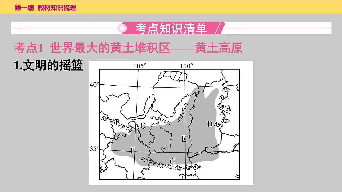 2025年中考地理一轮复习教材整理课件---第六章 第二课时 黄土高原、北京第2页