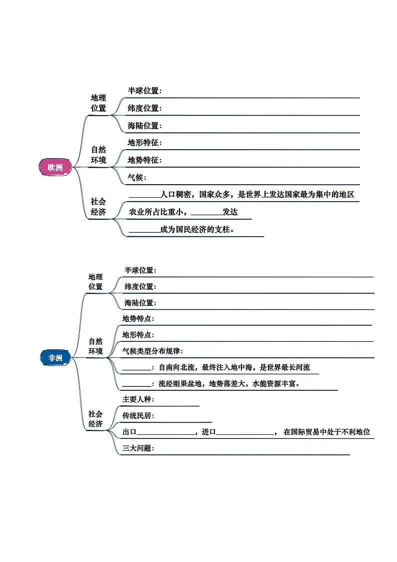 专题05 认识大洲-2025年中考地理一轮复习知识清单(挖空版)第2页