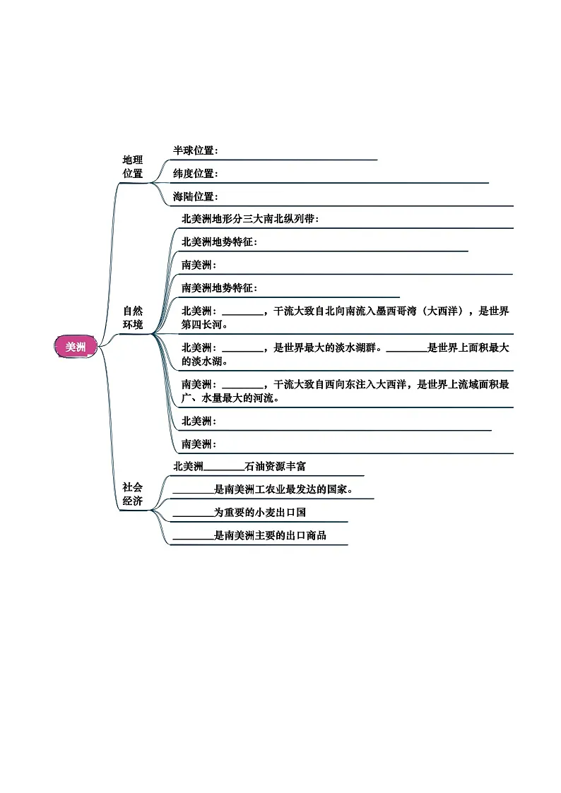 专题05 认识大洲-2025年中考地理一轮复习知识清单(挖空版)第3页