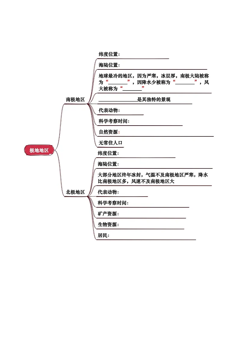 专题06 认识地区-2025年中考地理一轮复习知识清单(挖空版)第3页