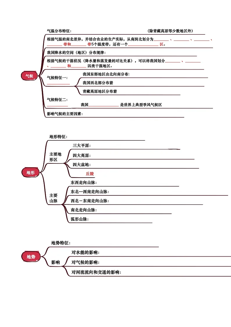 专题09 我国的自然环境-2025年中考地理一轮复习知识清单(挖空版)第2页