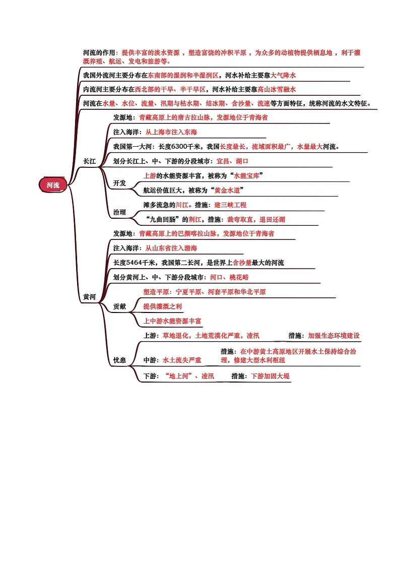 专题09 我国的自然环境-2025年中考地理一轮复习知识清单(背诵版)第3页